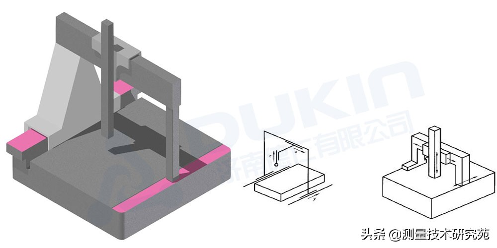 三坐标测量机的结构形式分类及优缺点（图文并茂）