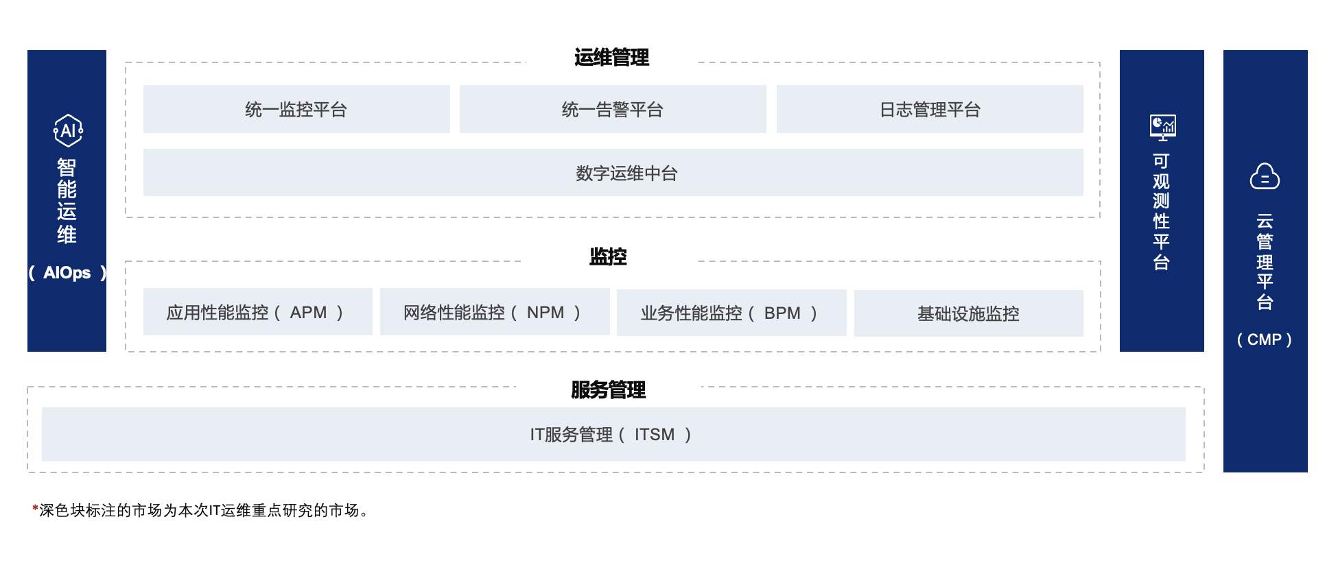 2022爱分析· IT运维厂商全景报告