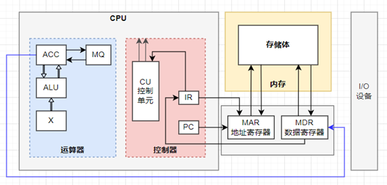 CPU你知道多少，CPU是用沙子制作出来的？