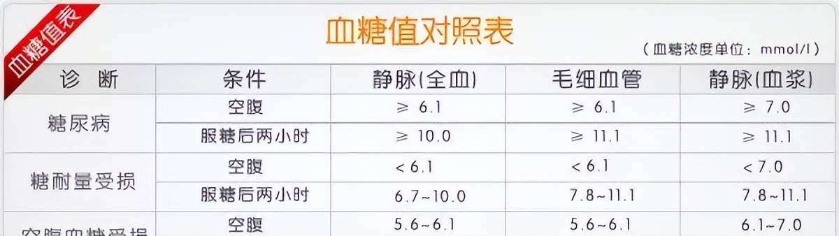 什么是高血糖现象？有四种症状，提醒你降低血糖