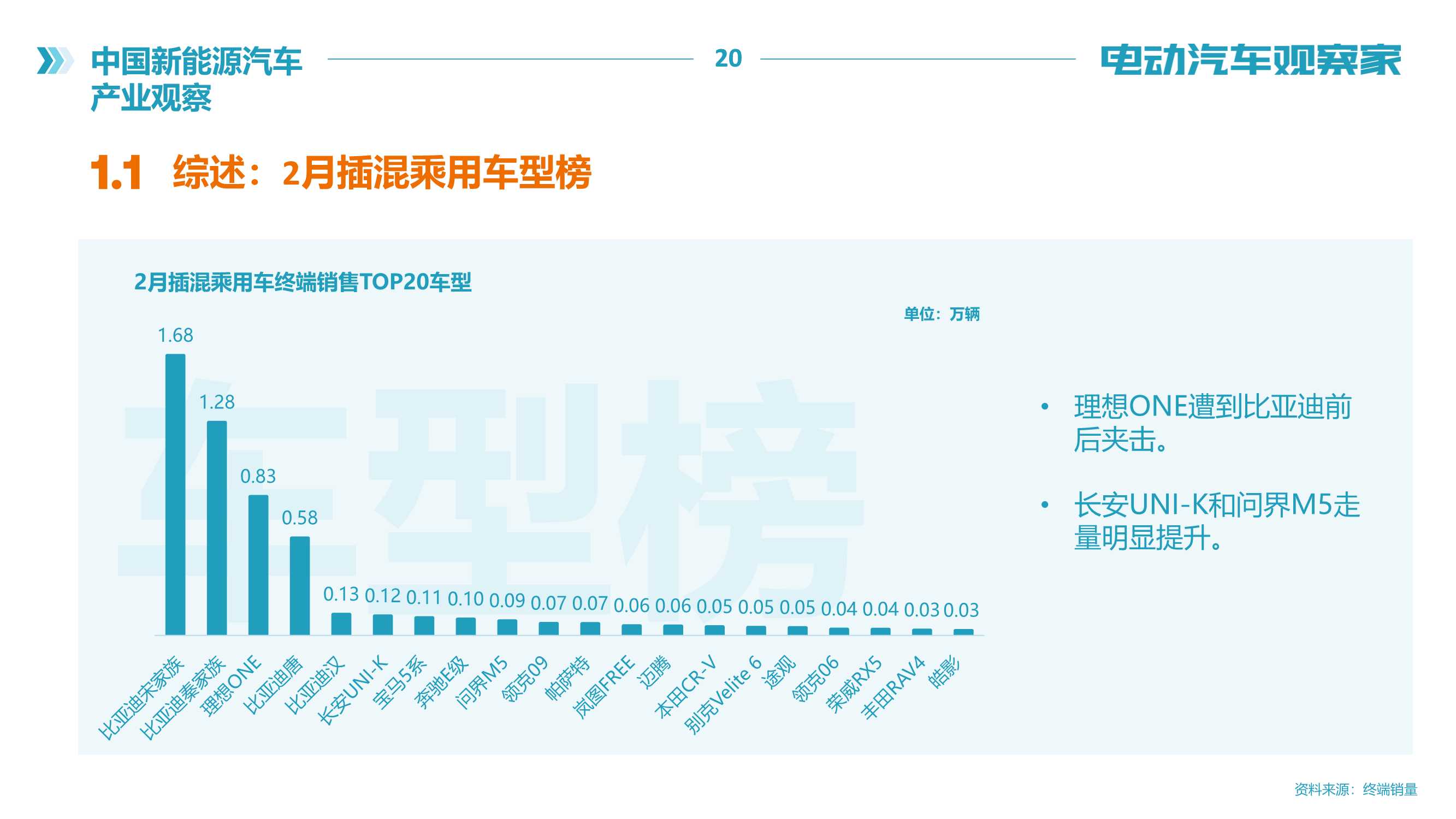 电动汽车观察家：新能源汽车产业观察（2022年2月）