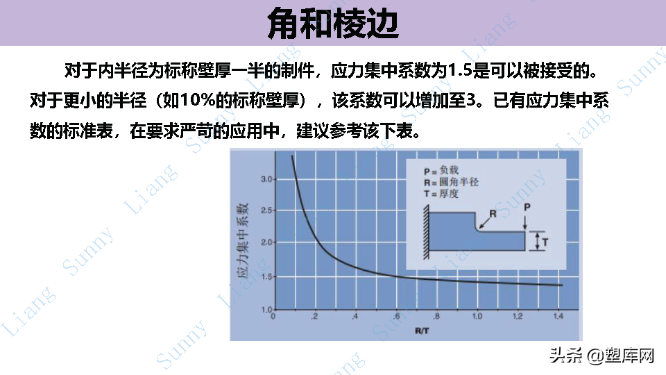 梁工专栏 | 高品质产品结构和模具设计要点