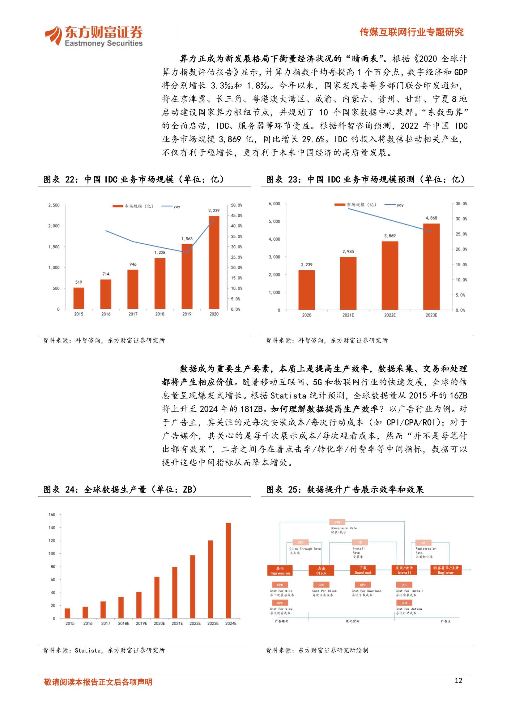 专题：中美数字经济和元宇宙比较研究