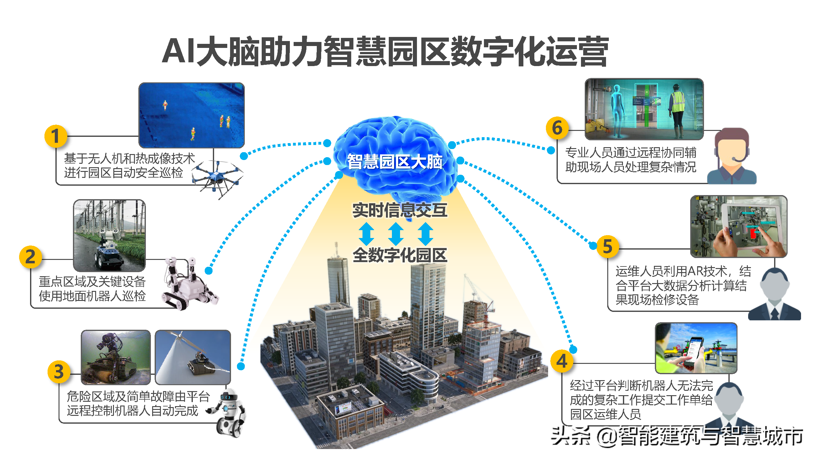 新型智慧校园解决方案