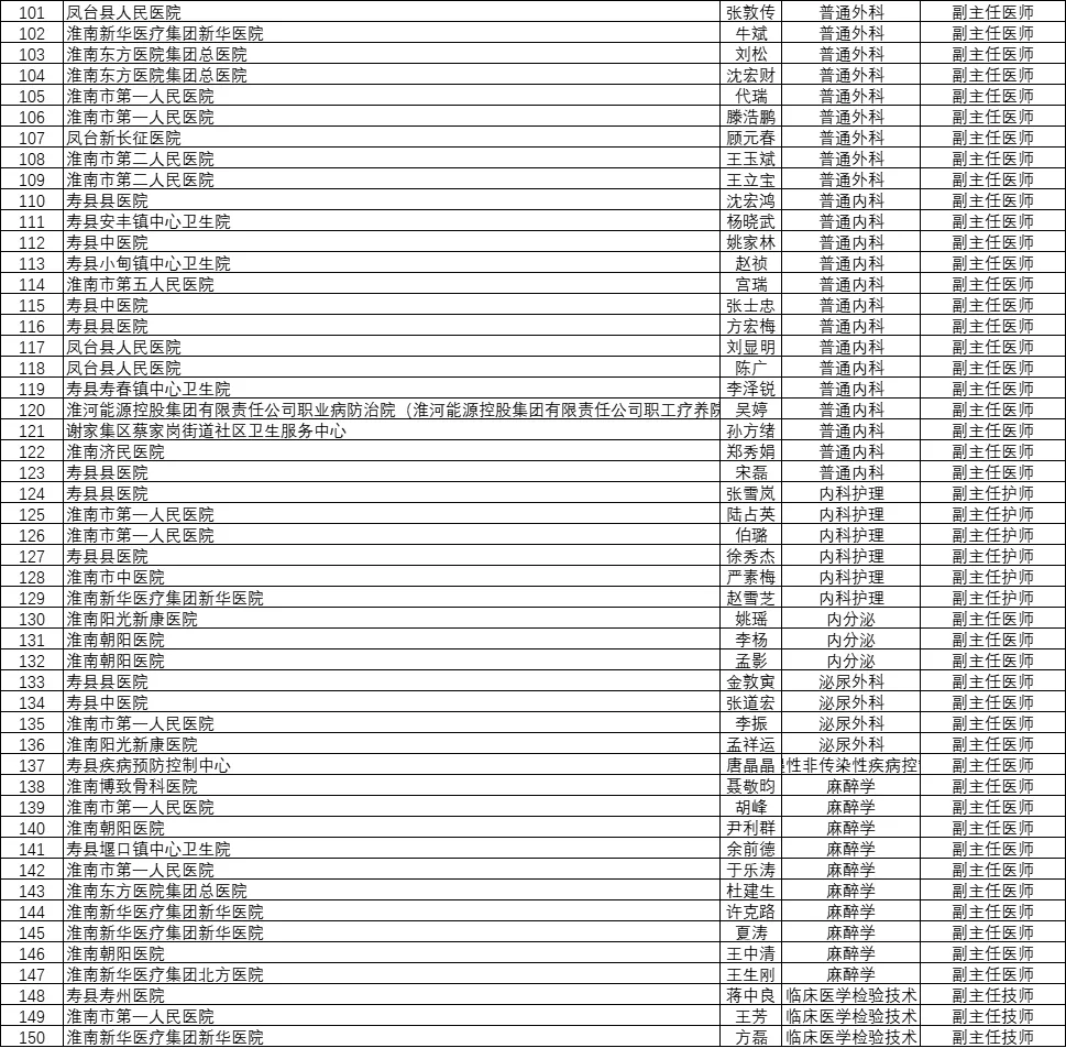 淮南市人力资源和社会保障局,淮南市人力资源和社会保障局官网