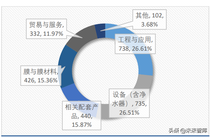 分离膜行业深度研究报告：进口替代空间大，工业应用场景广泛