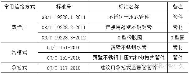 不锈钢管道这样安装-最新《不锈钢管道安装技术规范》团体标准