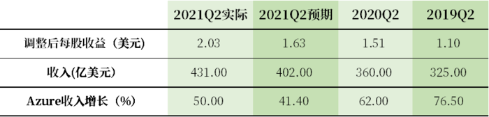 从头构建Windows有多难？从Windows 12爆料说起