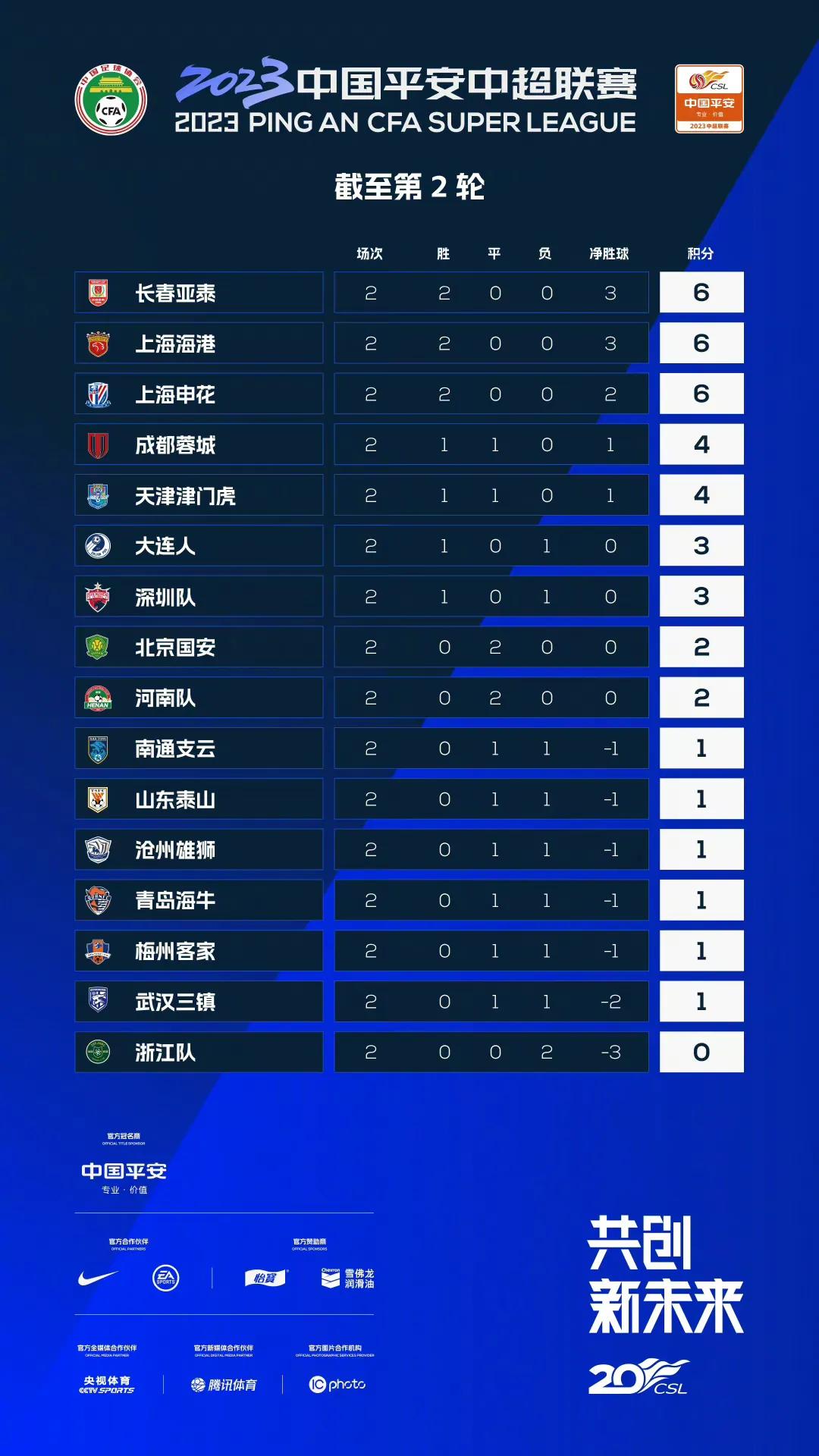 2023中超联赛第3轮山东泰山主场迎战浙江队的比赛时间预告出炉
