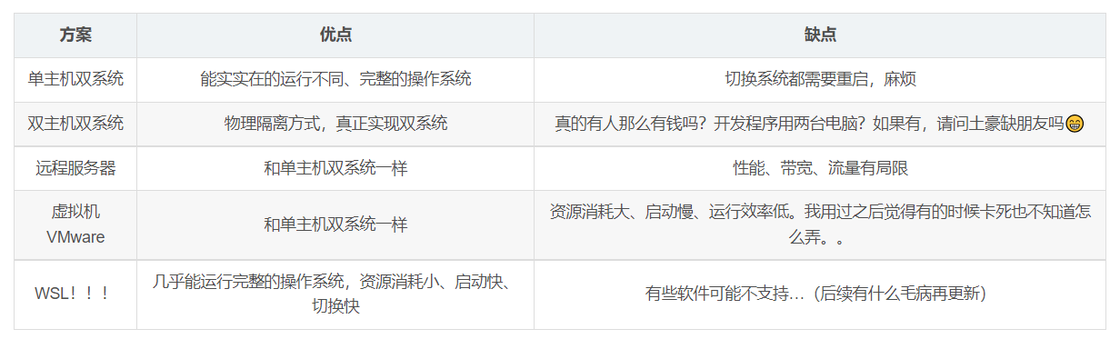 WSL 2 的安装过程（以及介绍）