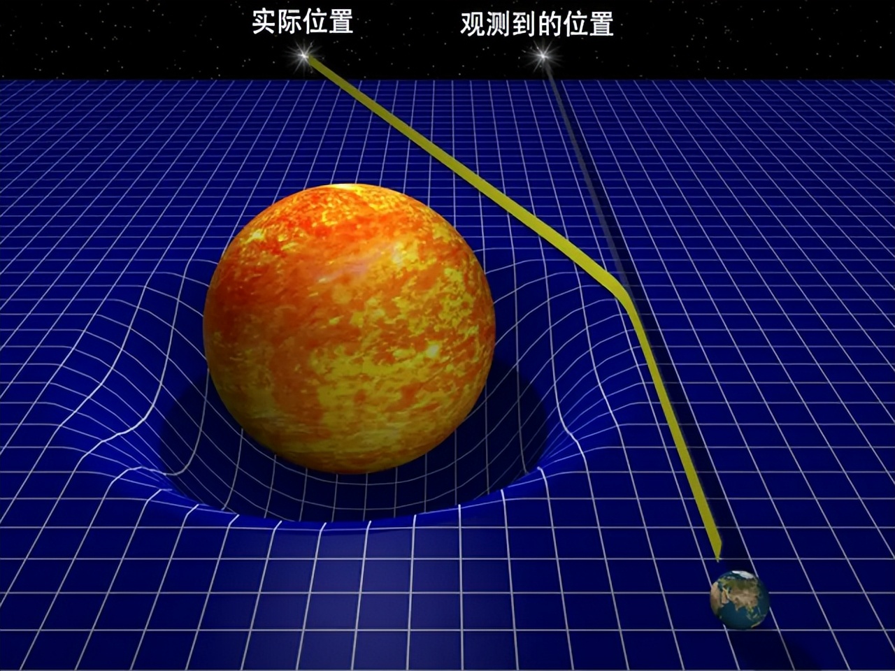 距离地球50亿光年，哈勃拍到爱因斯坦十字！无法想象其真的存在