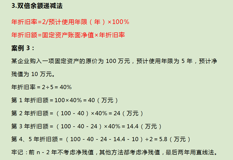 财务总监讲解固定资产折旧的方法，详细又精辟，看这一篇就够了