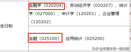 2022年考研调剂信息（按专业汇总：会计和金融）第五波