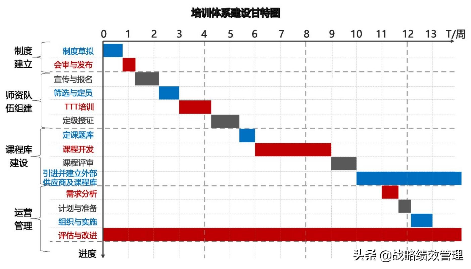 四步法构建企业培训体系