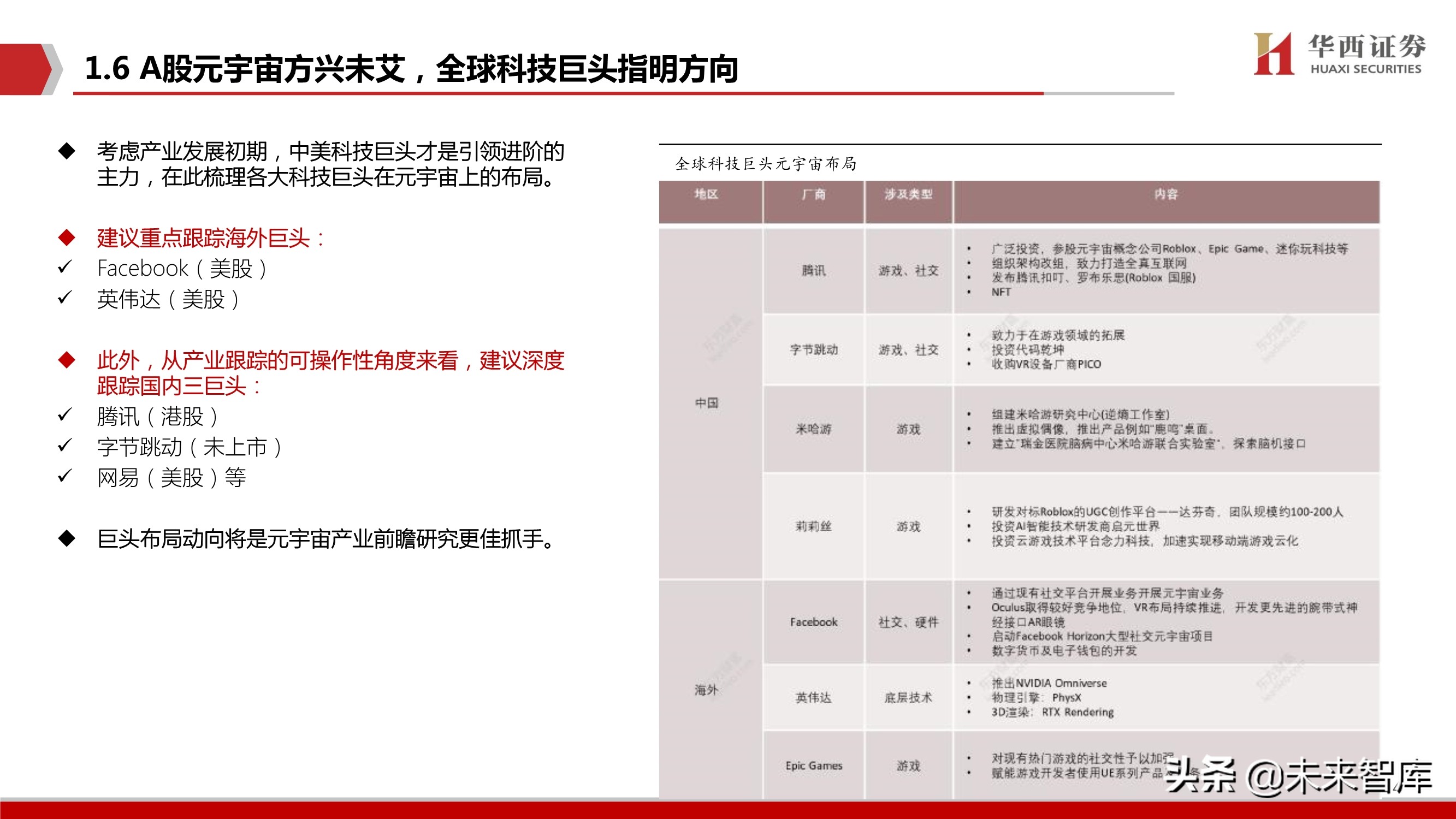 元宇宙行业深度研究：背景、空间、选择