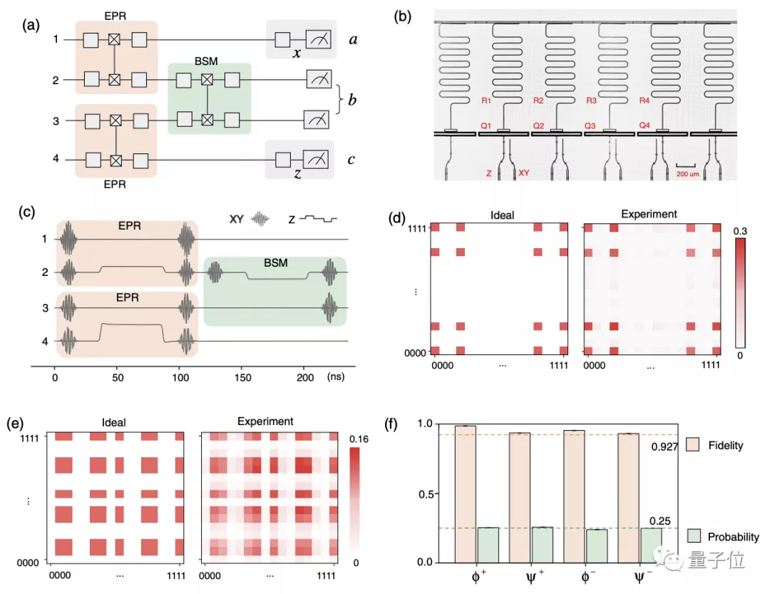 虚数有物理意义吗？潘建伟范靖云团队最新量子力学研究同日登顶刊