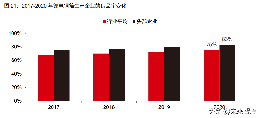 铜箔行业深度研究报告：铜箔的下半场，客户、供应链和产品迭代