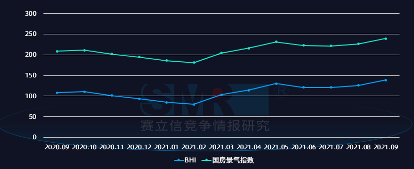 疫情市场怎么走？建材家居产业不能靠“熬”