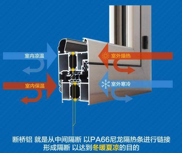 选断桥铝窗，装修断桥到底是什么意思？