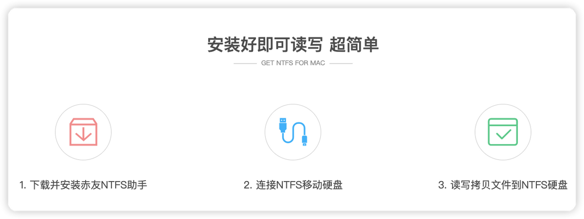 Mac M2 也可以读写NTFS 硬盘吗？