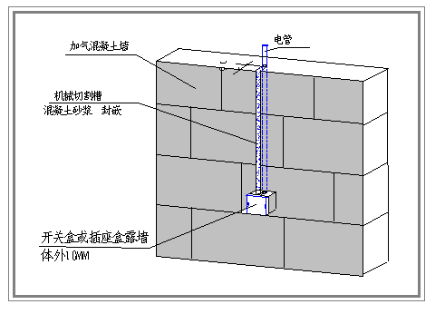 电气工程之电气线管预埋及桥架敷设施工方案