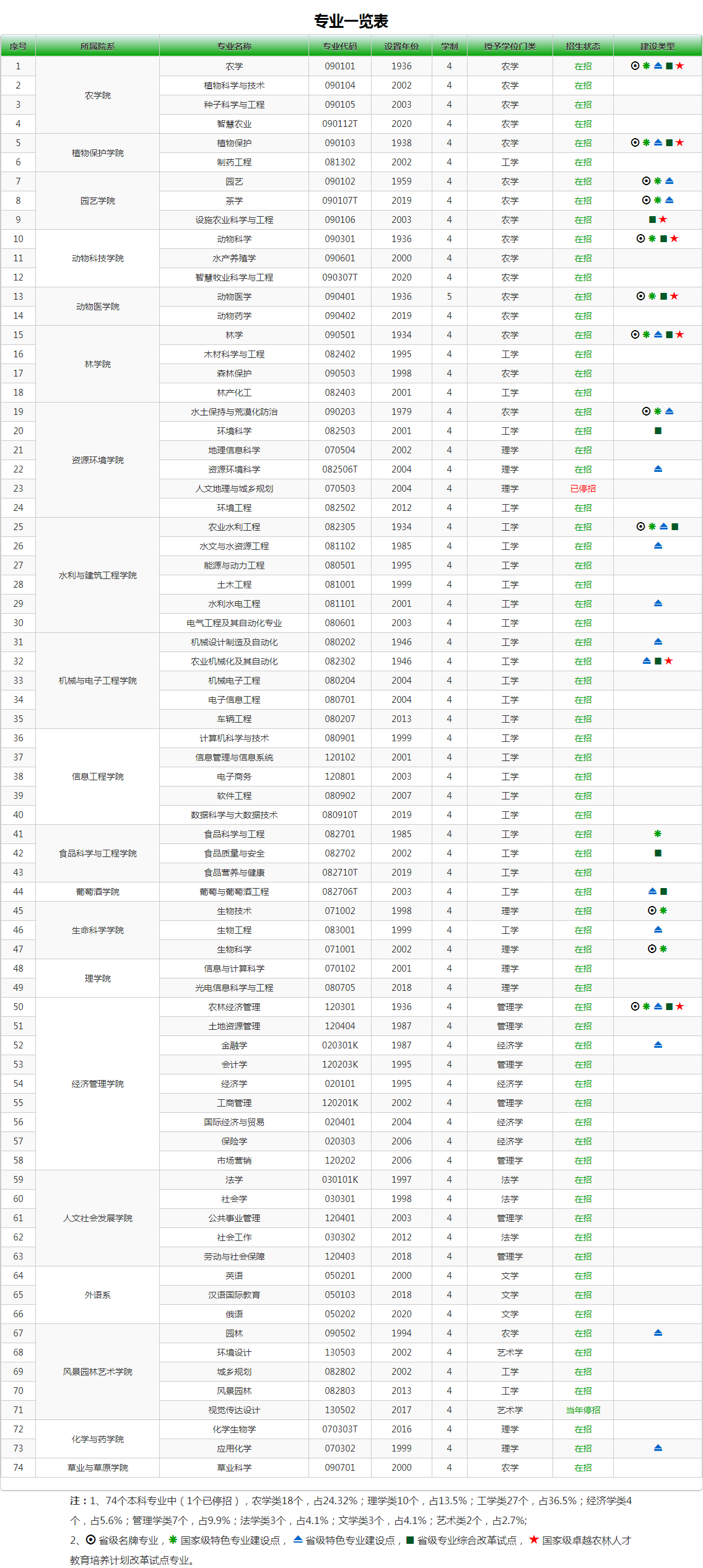 西北农林科技大学：“985”就是“985”，不管学啥都会有人叫好
