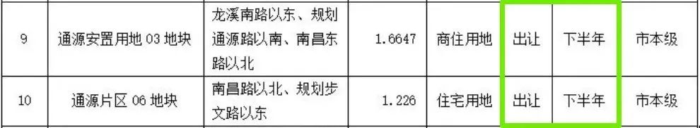 漳州买房黄金交通线曝光，沿途你买得起哪儿？