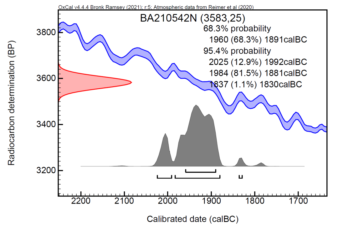 中华文明探源中的年代研究