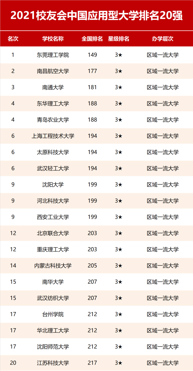 预告：2022校友会中国大学排名即将发布，中国大学谁领风骚？