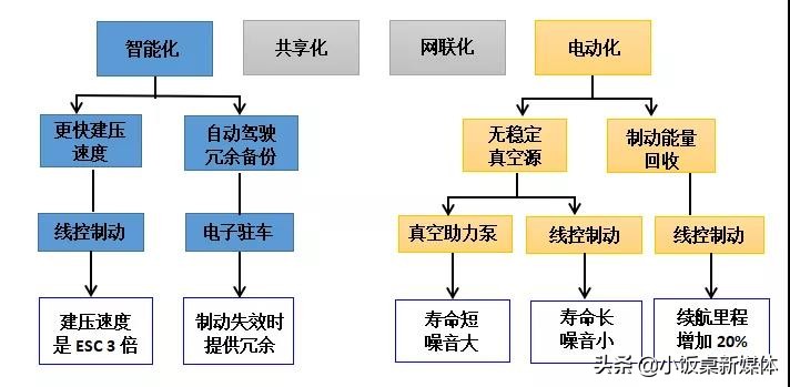 Rivian市值千亿，经纬、博原频频押注，滑板底盘赛道诞生新巨头？