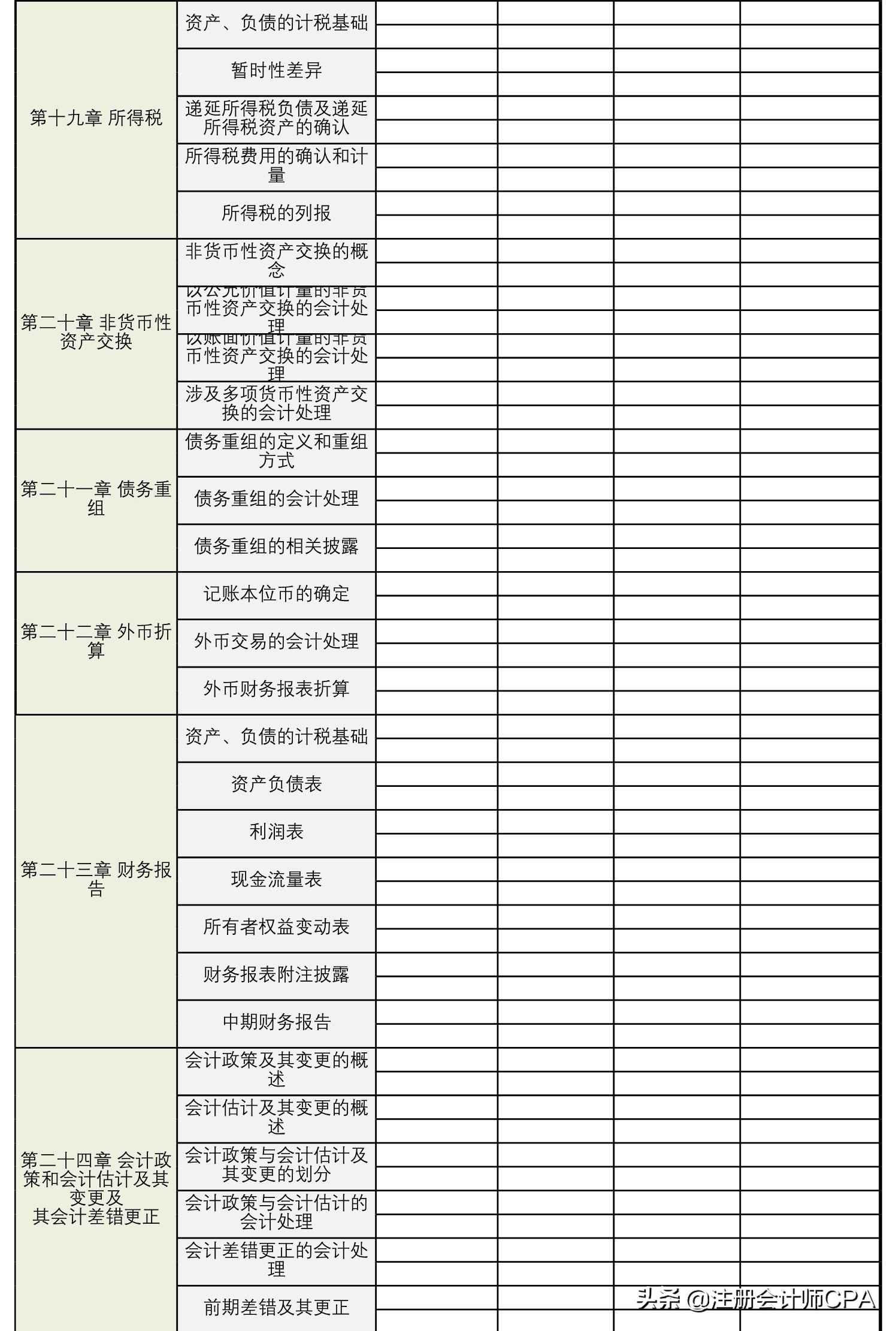 CPA《会计》考过67分其实也挺简单的，掌握这些知识点就够了