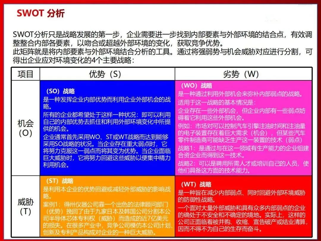 26张图讲解SWOT分析法，学起来