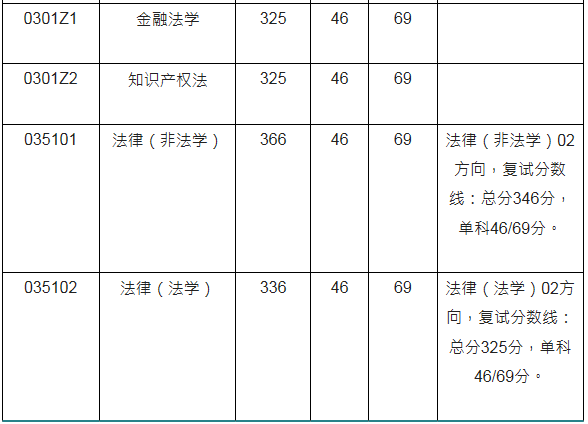 西南财经大学考研最新全解！收藏少走弯路