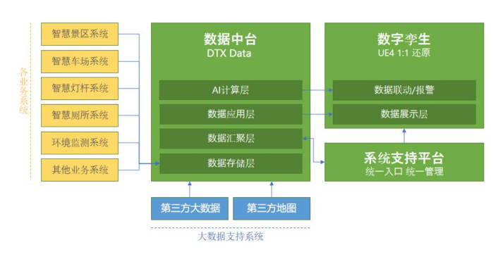 数字孪生景区丨直观展示景区整体态势，提高运行效益及管理效率