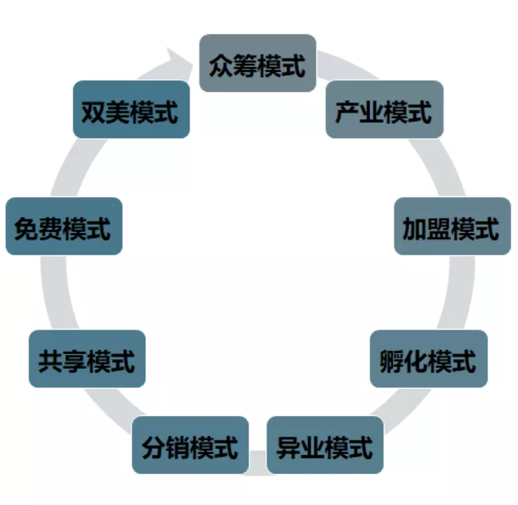 最新论调：90后、00后去美容院次数明显降低，莫非时代变了？