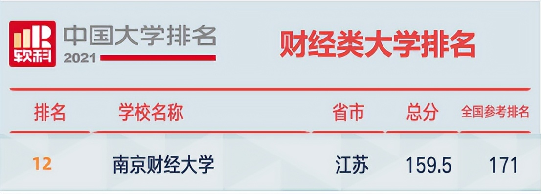位于中国特大城市！江苏这所高校：得到国家局、省政府全力支持