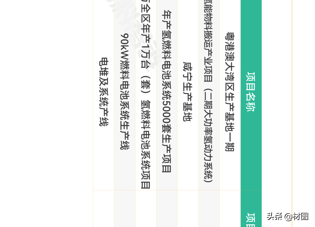 重磅！氢燃料电池产业链全景图