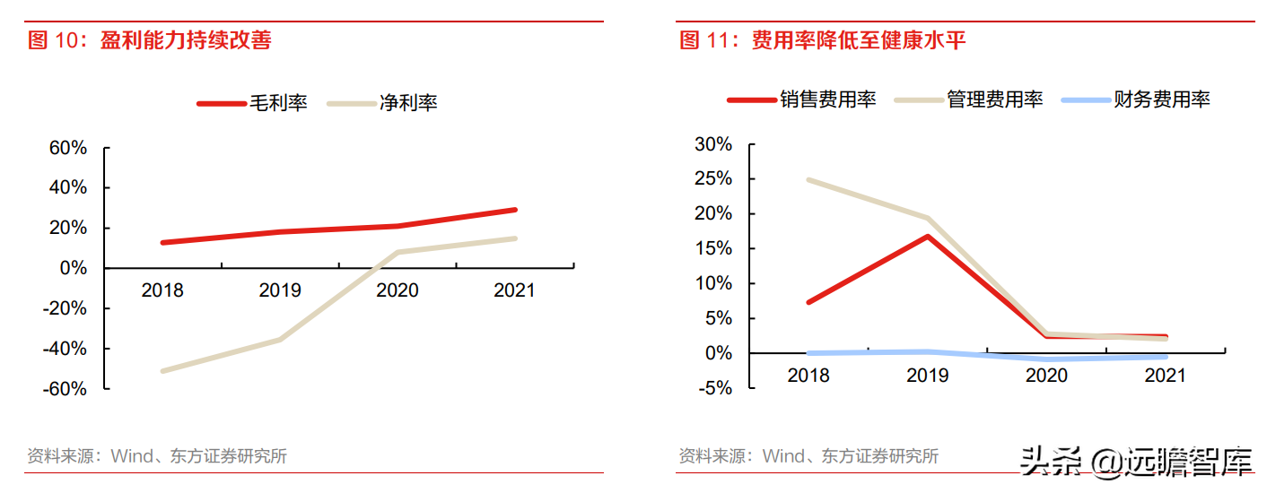 全球安防 CIS 龙头，思特威-W：多领域布局拉动业绩