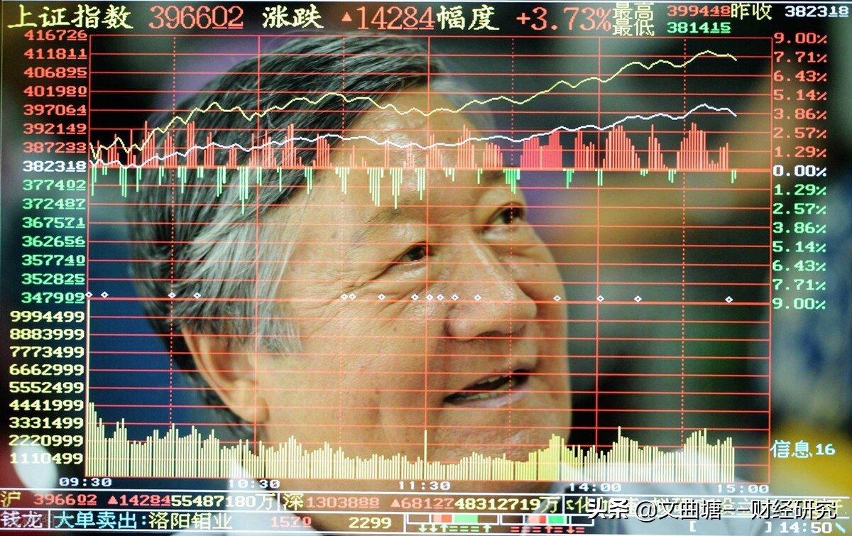 开盘15分钟抓涨停选股四个要点