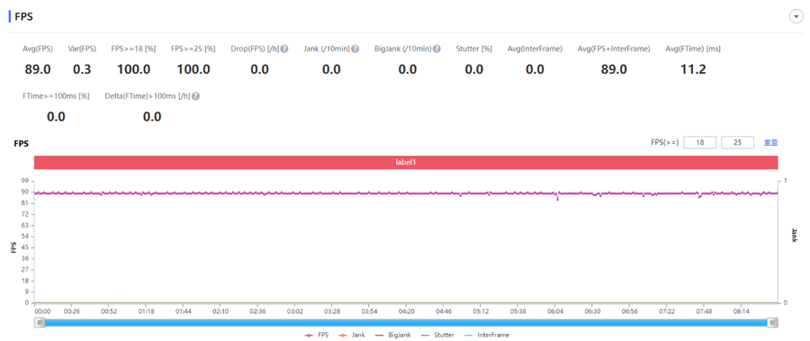 用OPPO Reno7新年版，红红火火过新年