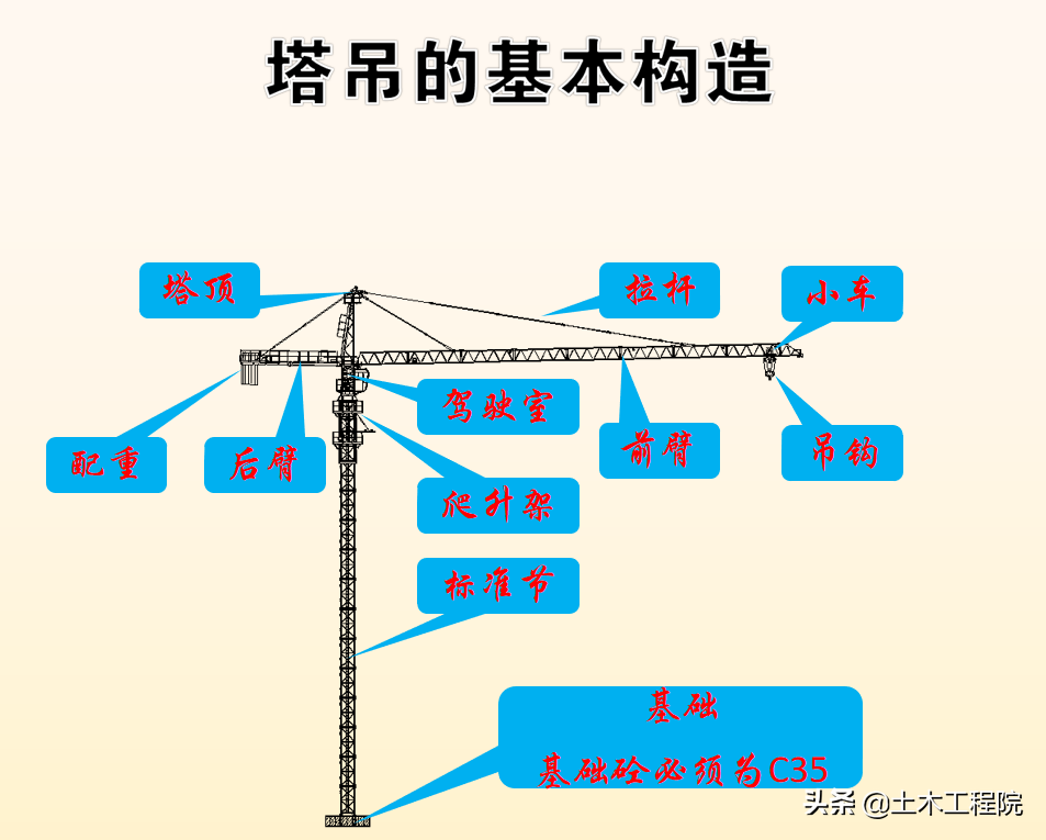 施工现场（基坑·塔吊·临电·高支模·脚手架）安全隐患与防治措施