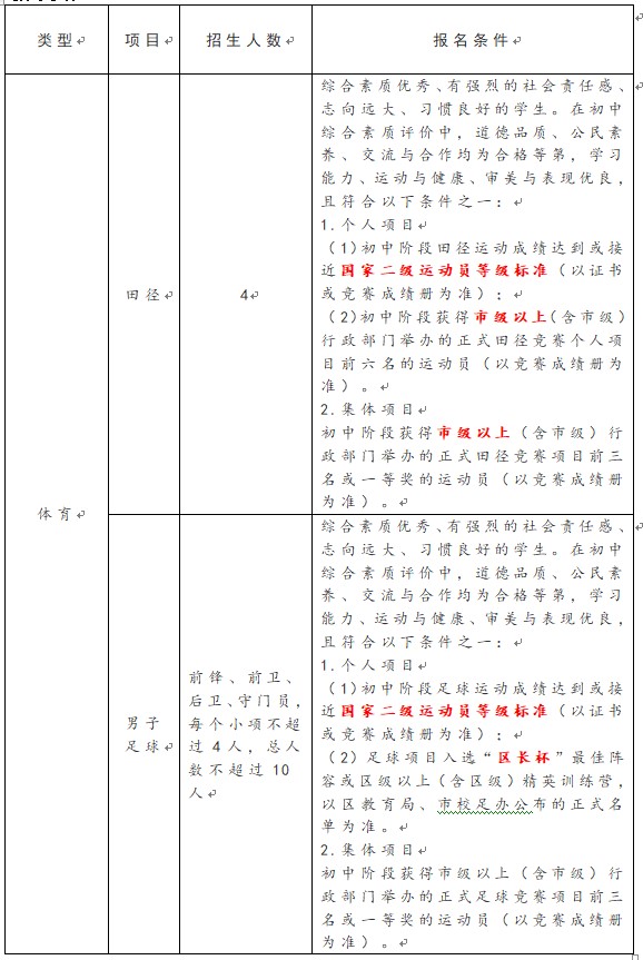 南京小学足球队选拔测试哪些(南京中考之路-艺体特长生之南京师范大学附属中学)