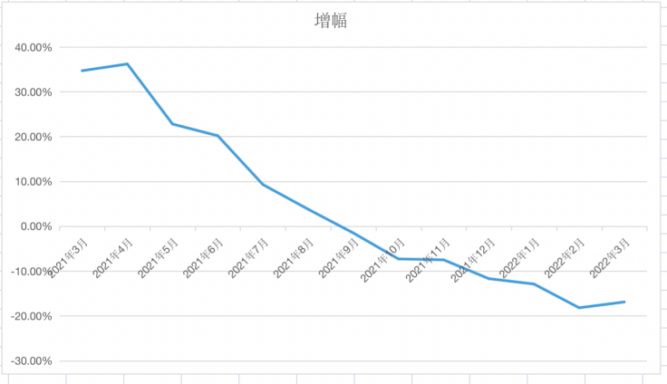 当务之急！梳理好代理商体系，事关品牌的明天