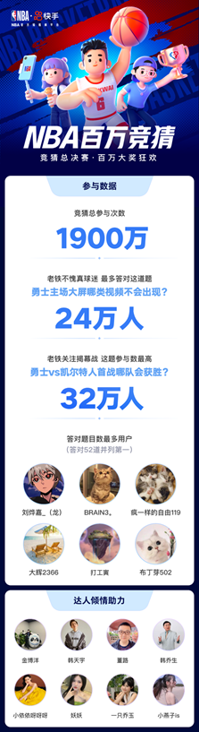 有哪些nba球星直播游戏(相关视频总播放量640亿！快手发布NBA本赛季观赛报告)