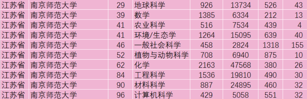 “夏”一站，来南京师范大学吧！听一城繁华古韵，品一校百廿芳华！