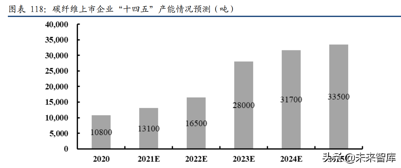 军工材料行业122页深度报告：异“材”秀出千林表（中）