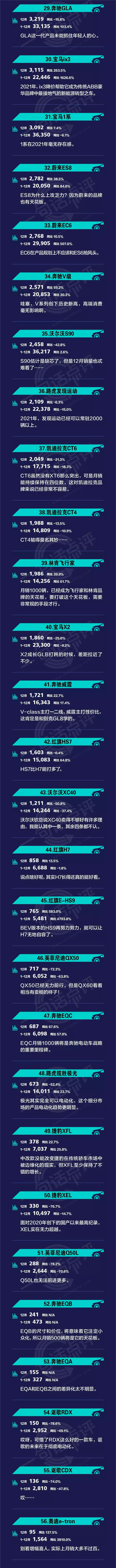 一句话点评12月及全年豪华车：彻底电动化，是讴歌唯一的未来