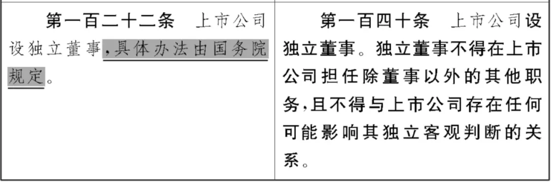 《公司法》修订草案重大变化之董事和监事篇