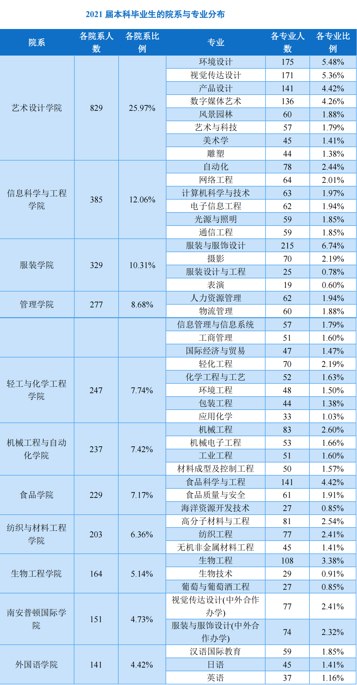 大连工业大学：最早的4所轻工业院校之一，如今该选择什么专业？