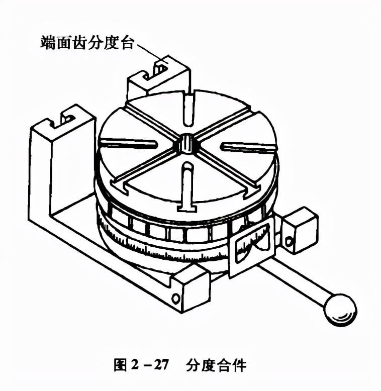 组合夹具元件的种类